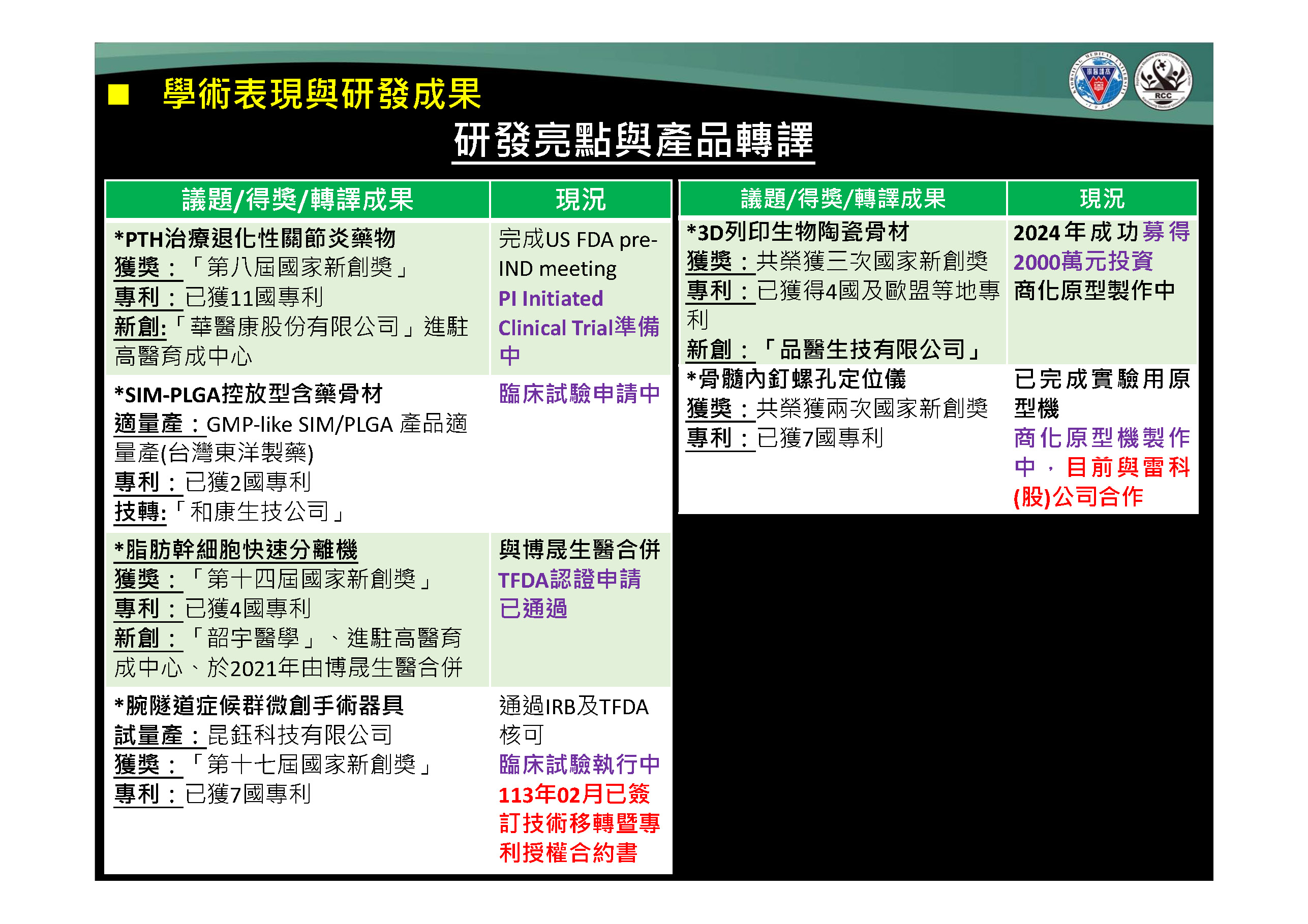 1.中心成果研發亮點與產品轉譯