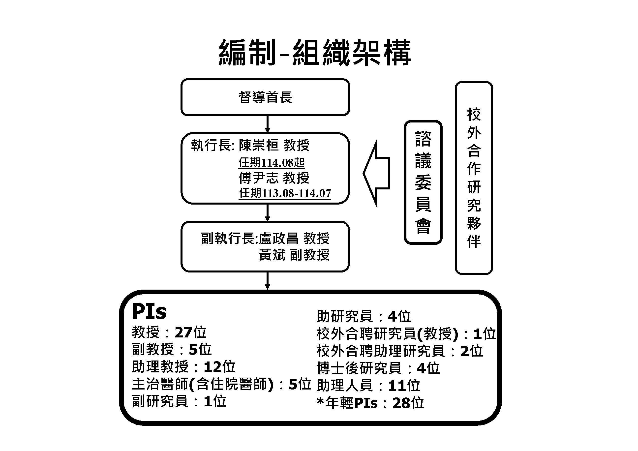 組織架構 115.01.29